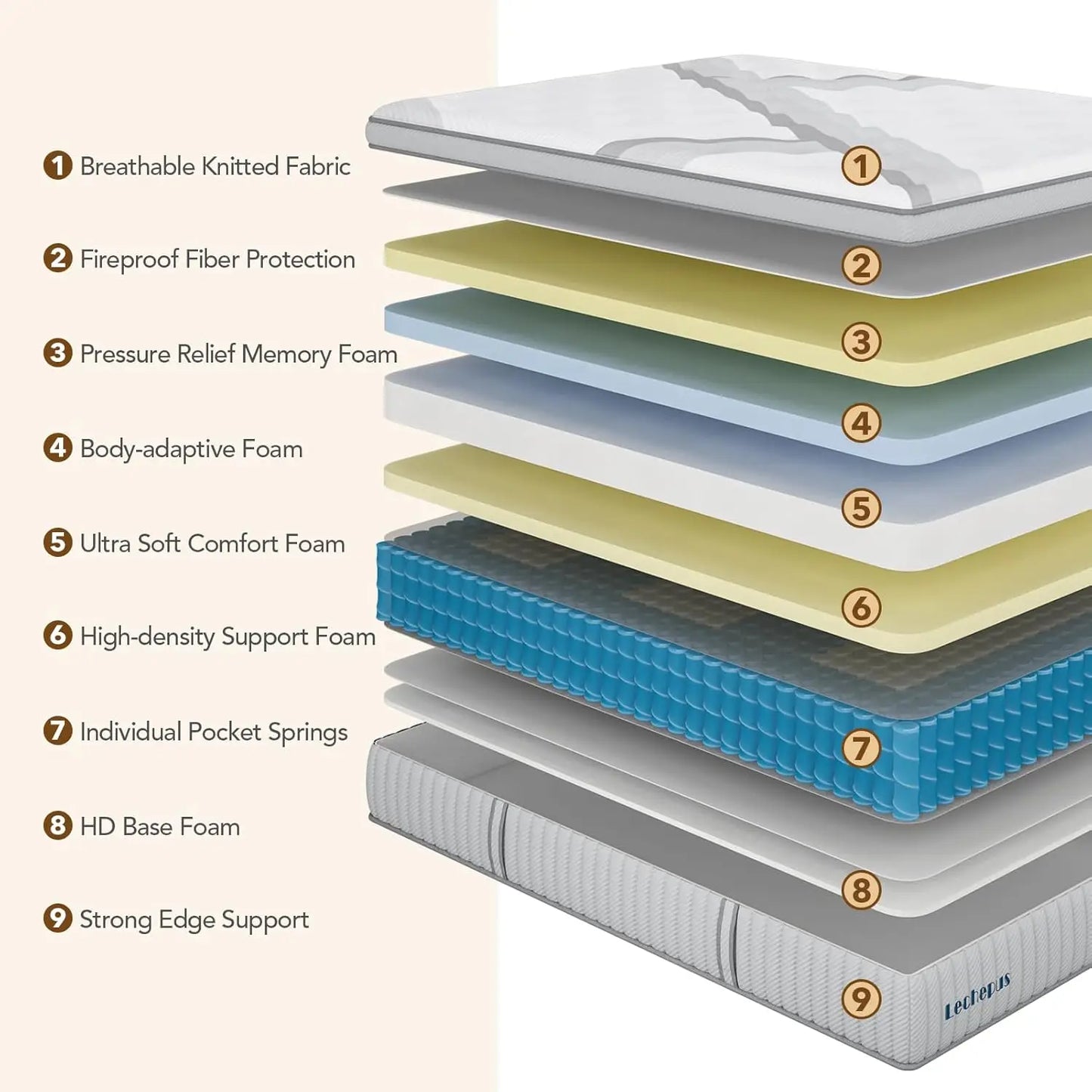 Full Mattress 14Inch Medium Plush Full Size Mattress in Box Hybrid Mattress with Memory Foam 7 Zone Individual Pocket Spring