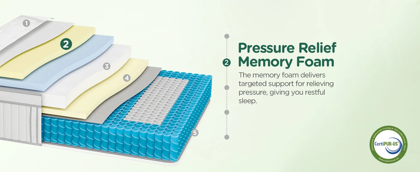 Hybrid Mattress 14 Inch Memory Foam Pocketing Spring Mattress