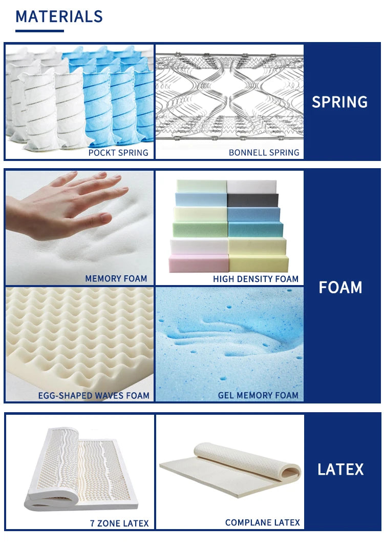 New Style Jacquard Waterproof Roll up Mattress Memory Foam Bonnell Spring Double Sleep Rest Mattress