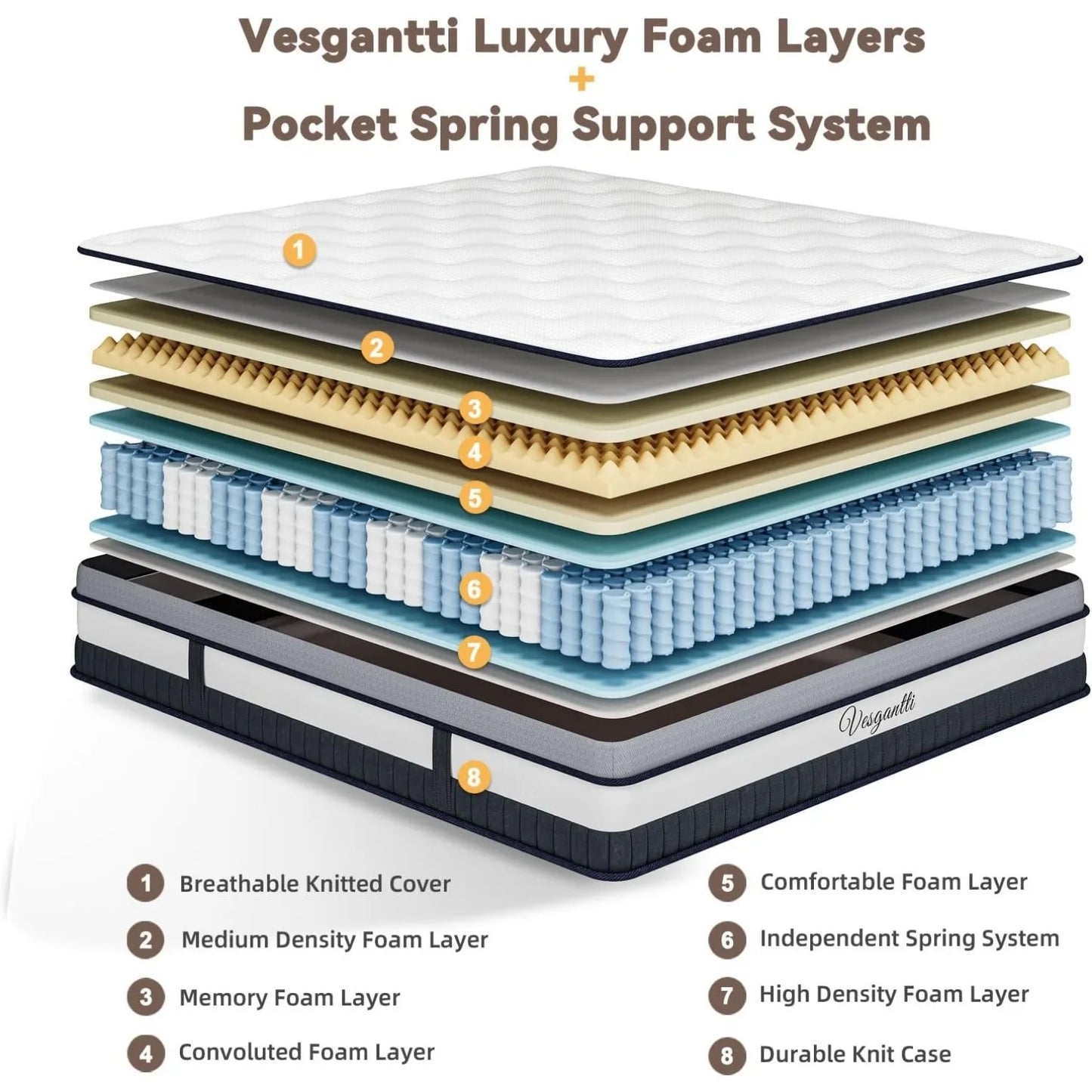Vesgantti 11 Inch Pocket Sprung Mattress with Breathable Foam and Individually Pocket Spring - Medium, Luxury Box Top Collection