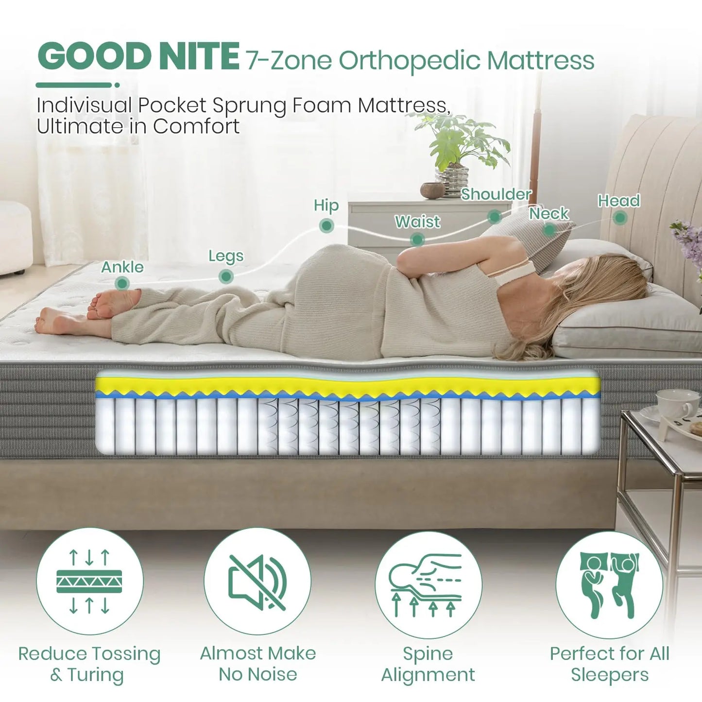 Good Nite 8 Inch Hybrid Double Mattress, Memory Foam, Pocket Sprung, Medium Firm, 7-Zone Orthopaedic Support, Comfort Design