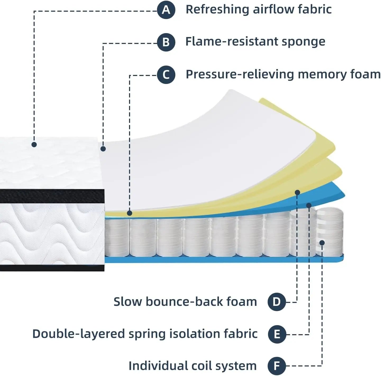Full Size Mattress 10 Inch Full Mattresses in a Box Hybrid Medium Firm Feel Memory Foam and Individual Pocket Springs