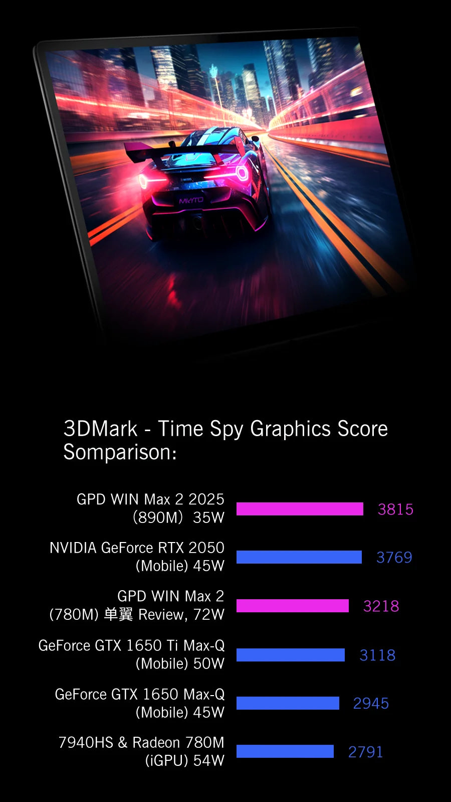 GPD 2025 WIN Max 2 64GB 32GB RAM 1TB 2TB SSD Hard Disk CPU AMD 8840U AI9 HX370 Processor Gaming Laptop Mini PC Notebook LPDDR 5