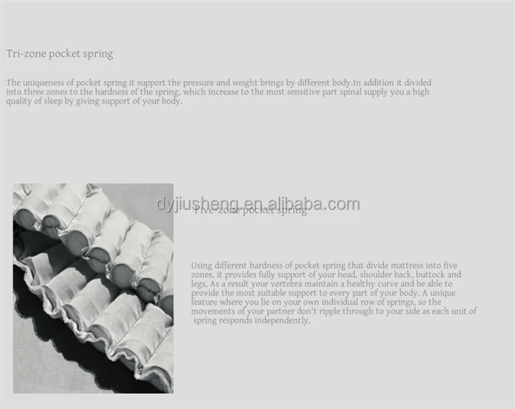 high-quality mattresses supplier Mattress size: Twin, Full, Queen, King, California King