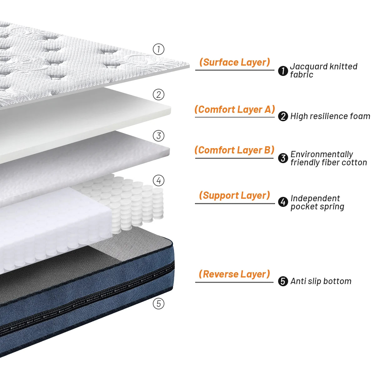 Promotional Hot Sale Double King Size Hotel Bed Mattress Pocket Spring Memory Foam Mattress With High Quality