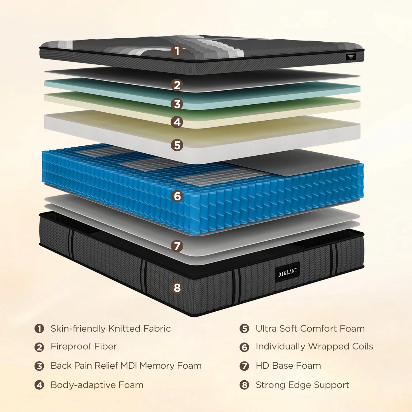 DIGLANT 14 Inch King Supportive Pressure Relief Soft Fabric Plush Hybrid Mattress Memory Foam with Pocket Springs Mattress