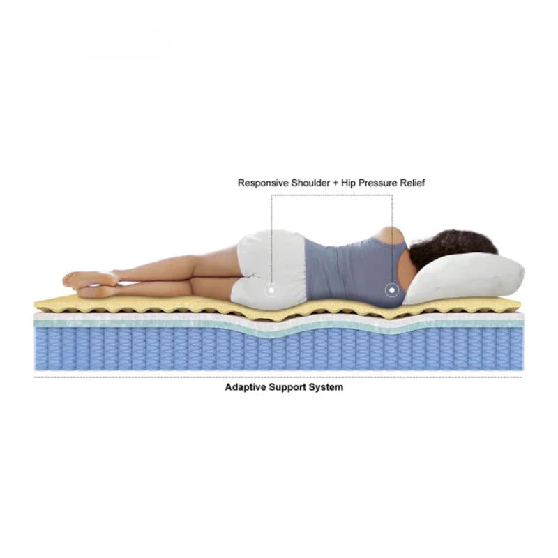 King or queen size gel memory natural latex foam silence and individual anti fatigue compress pocket spring mattress