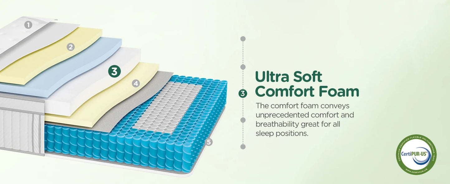 Hybrid Mattress 14 Inch Memory Foam Pocketing Spring Mattress