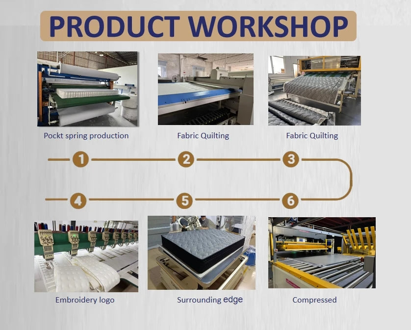 Mattresses Factory Price Order Online School Hotel Compressed Customize Size Foam Mattress