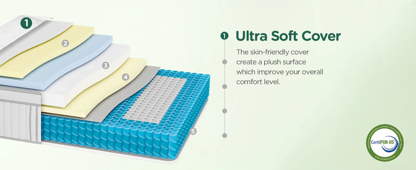 Hybrid Mattress 14 Inch Memory Foam Pocketing Spring Mattress