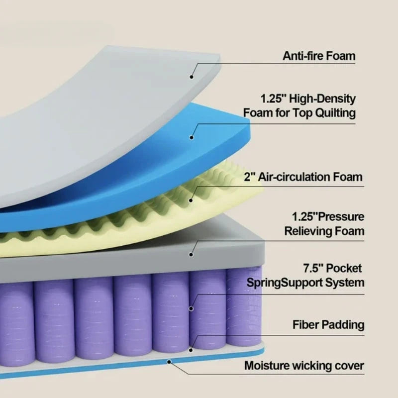 King or queen size gel memory natural latex foam silence and individual anti fatigue compress pocket spring mattress
