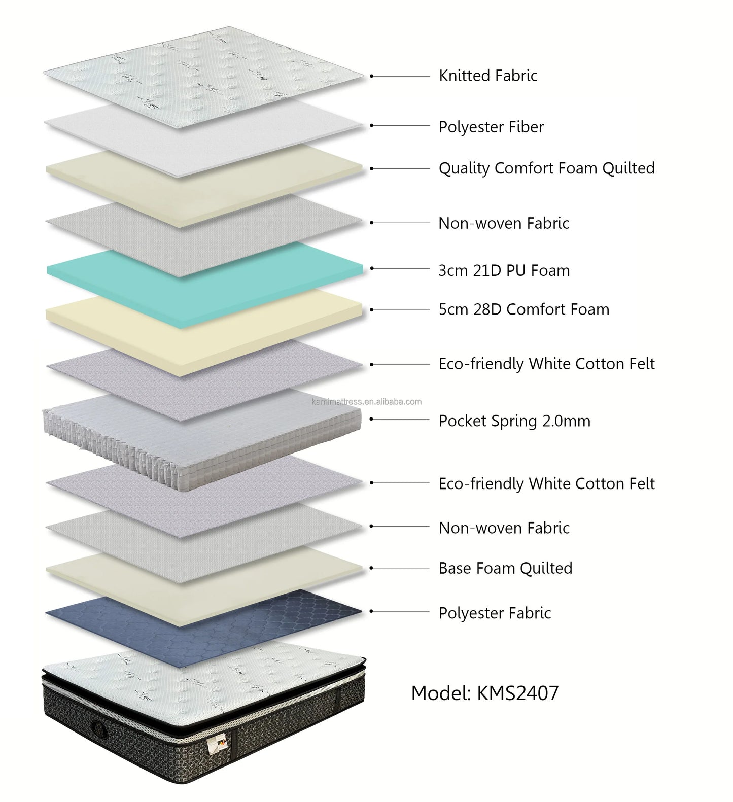 Import Luxury Hotel Queen king Size Custom Mattress 35cm Compress Memory Foam the Best Pocket Spring Mattress From Supplier