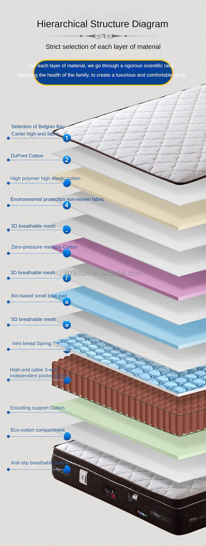 Comfortable Mattress Queen king Bedroom Furniture Set Orthopedic Spring Mattress Queen Size Soft Mattress for Bedroom