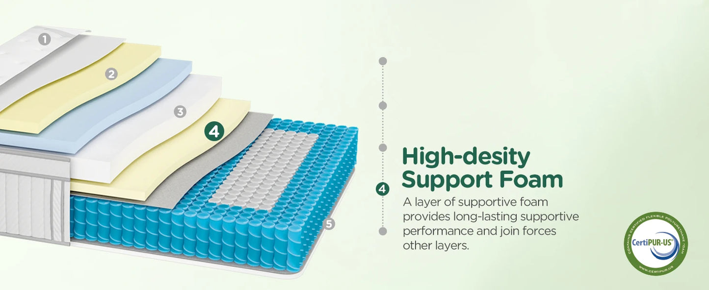 Hybrid Mattress 14 Inch Memory Foam Pocketing Spring Mattress