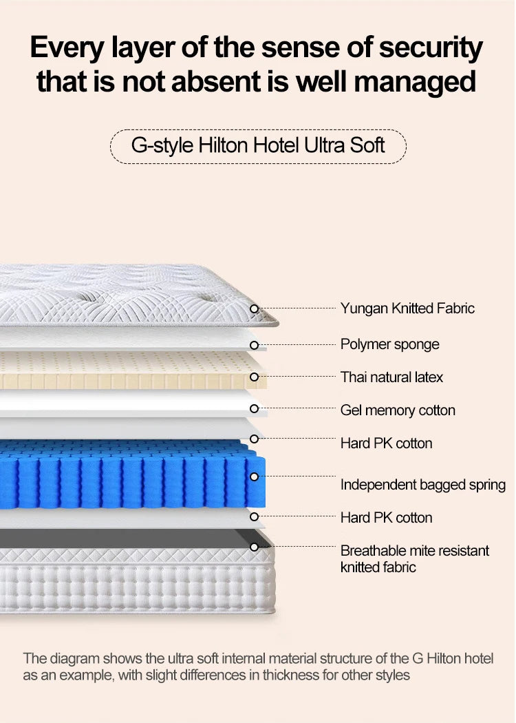 200*220*30CM Luxury Compressed Mattress Roll up in a Box Hotel Spring Mattress for Bed Set of Mattresses Wholesale Suppliers