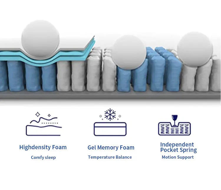 King or queen size gel memory natural latex foam silence and individual anti fatigue compress pocket spring mattress