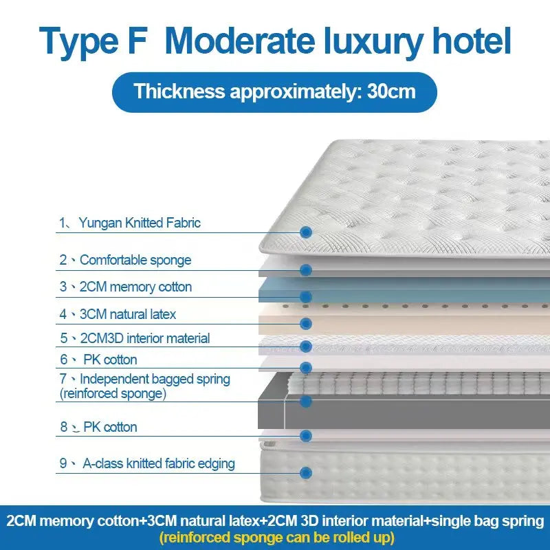 200*220*30CM Luxury Compressed Mattress Roll up in a Box Hotel Spring Mattress for Bed Set of Mattresses Wholesale Suppliers