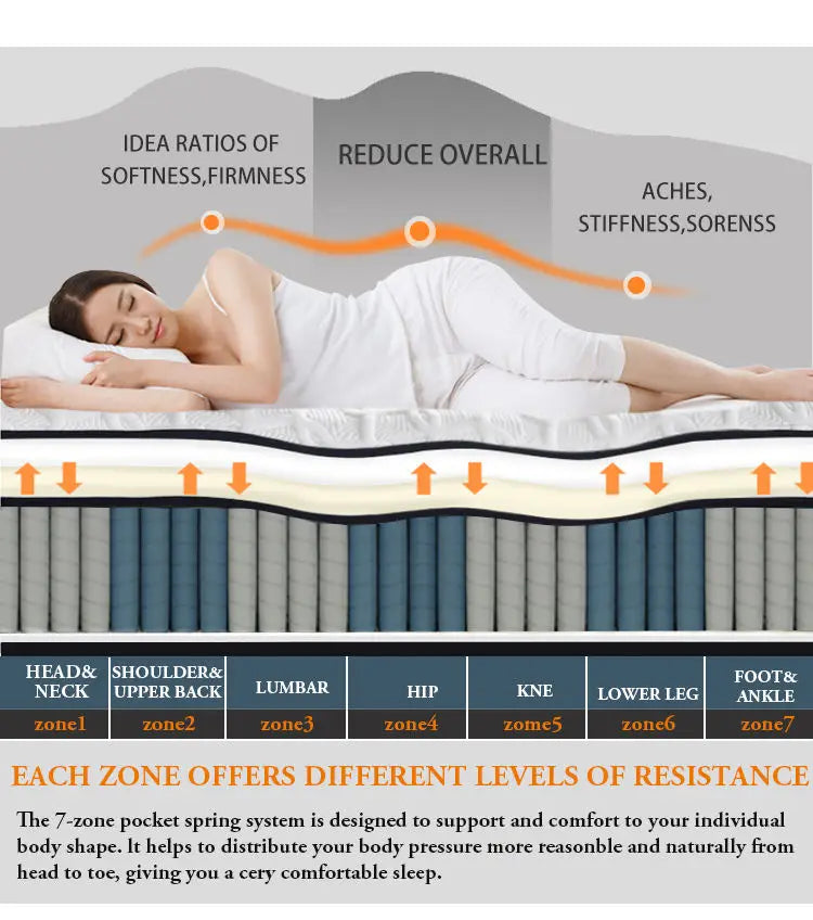 New Style Jacquard Waterproof Roll up Mattress Memory Foam Bonnell Spring Double Sleep Rest Mattress