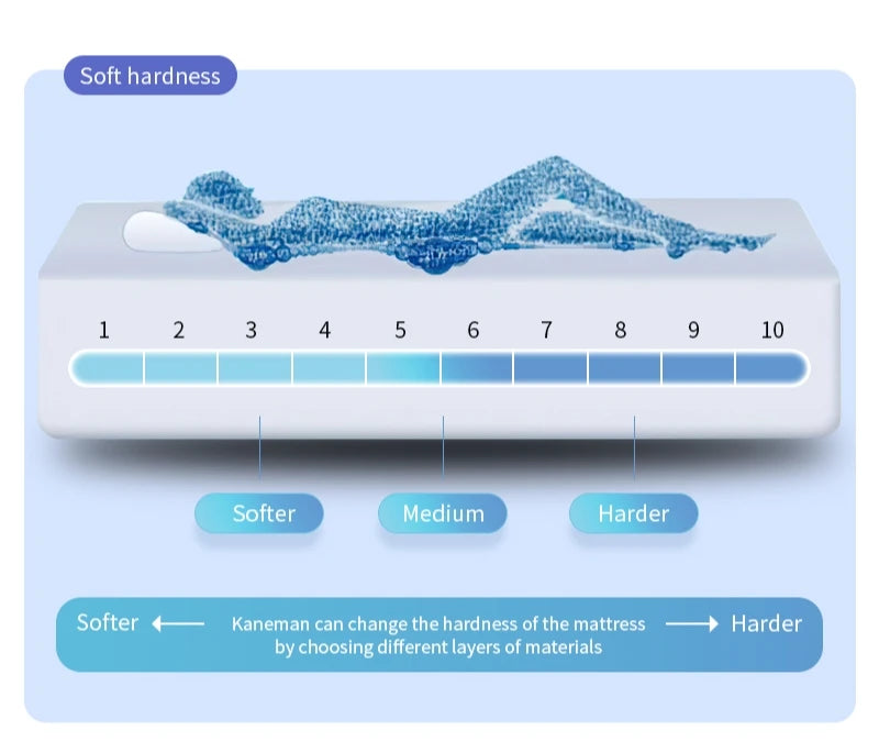 Import Luxury Hotel Queen king Size Custom Mattress 35cm Compress Memory Foam the Best Pocket Spring Mattress From Supplier