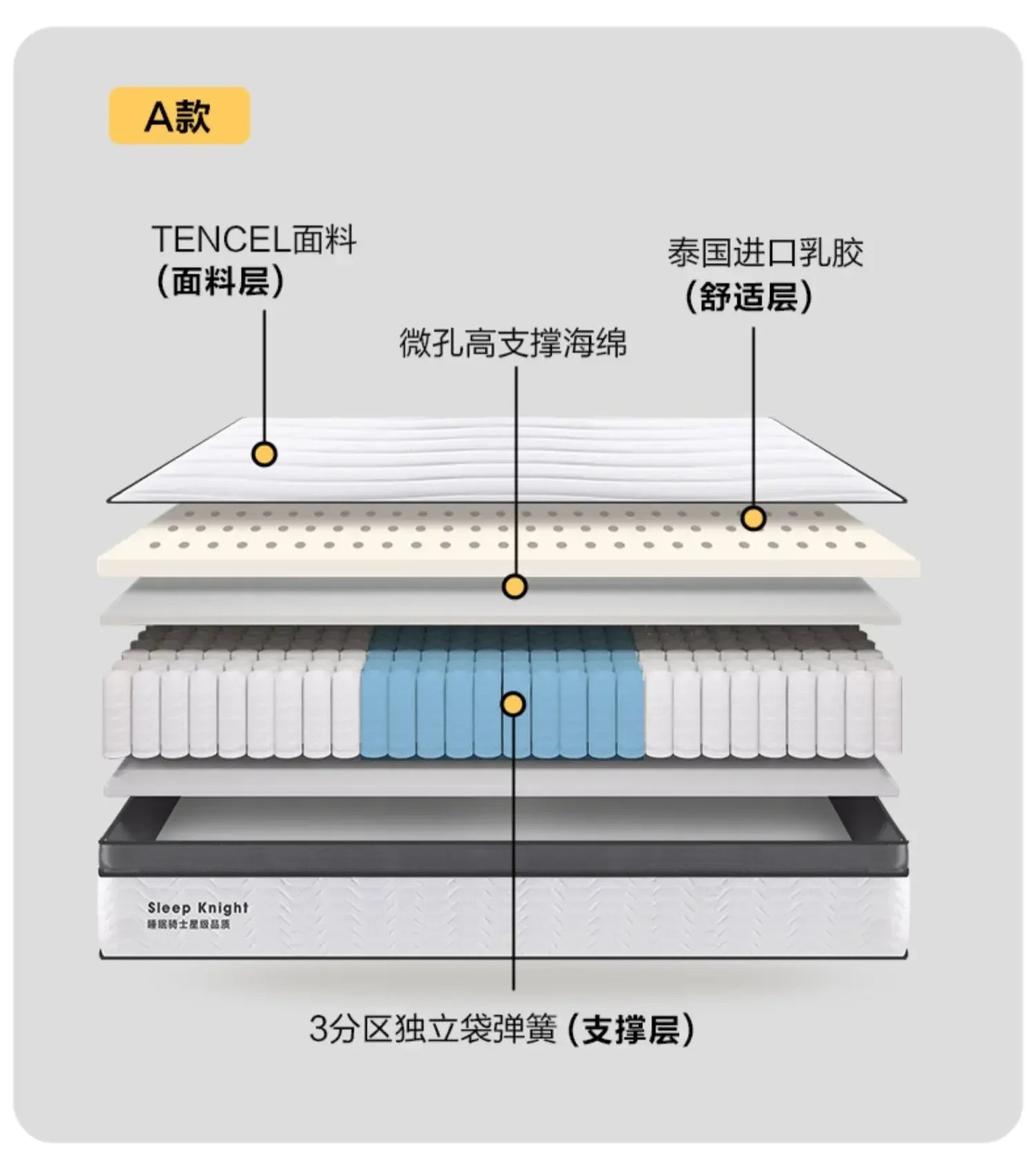 Hotel Firm Queen Mattresses High Quality Thickness King Size Bedroom Spring Mattress Designer Spring Colchon Bedroom Furniture