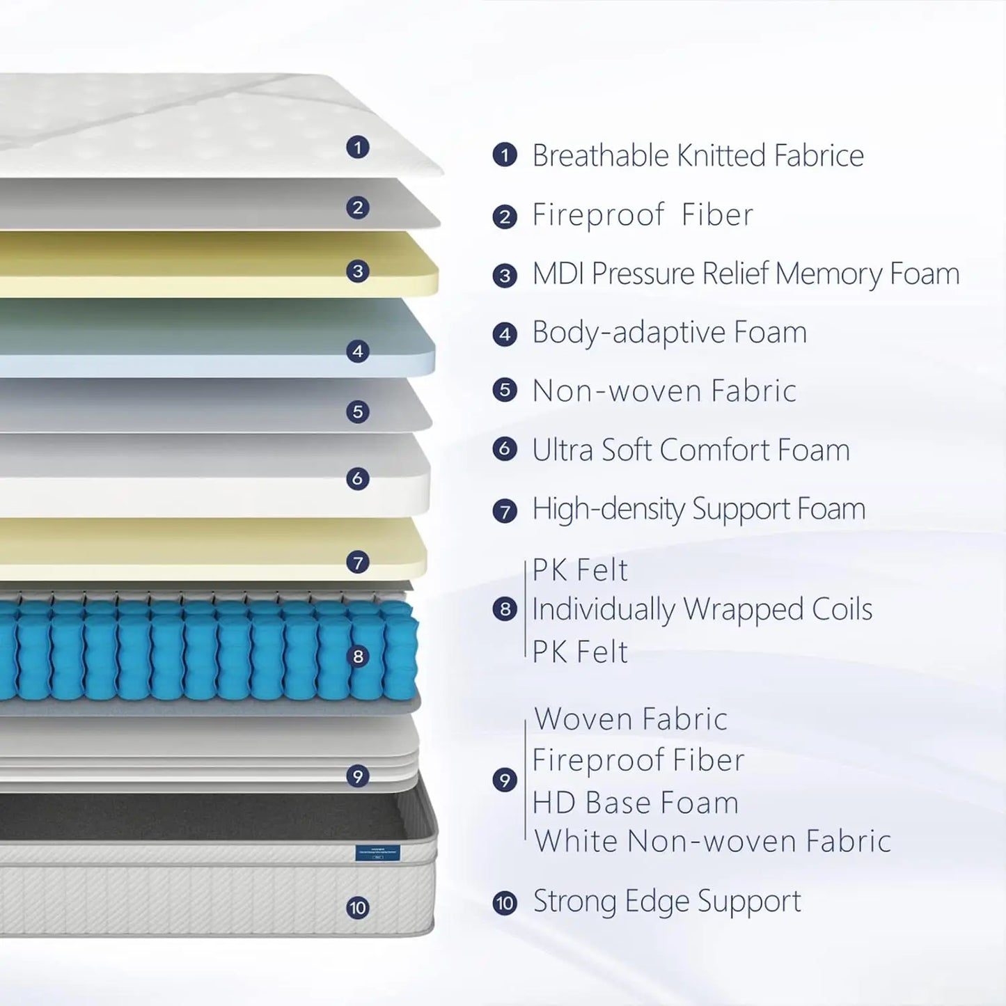 Full Mattress 14Inch Medium Plush Full Size Mattress in Box Hybrid Mattress with Memory Foam 7 Zone Individual Pocket Spring
