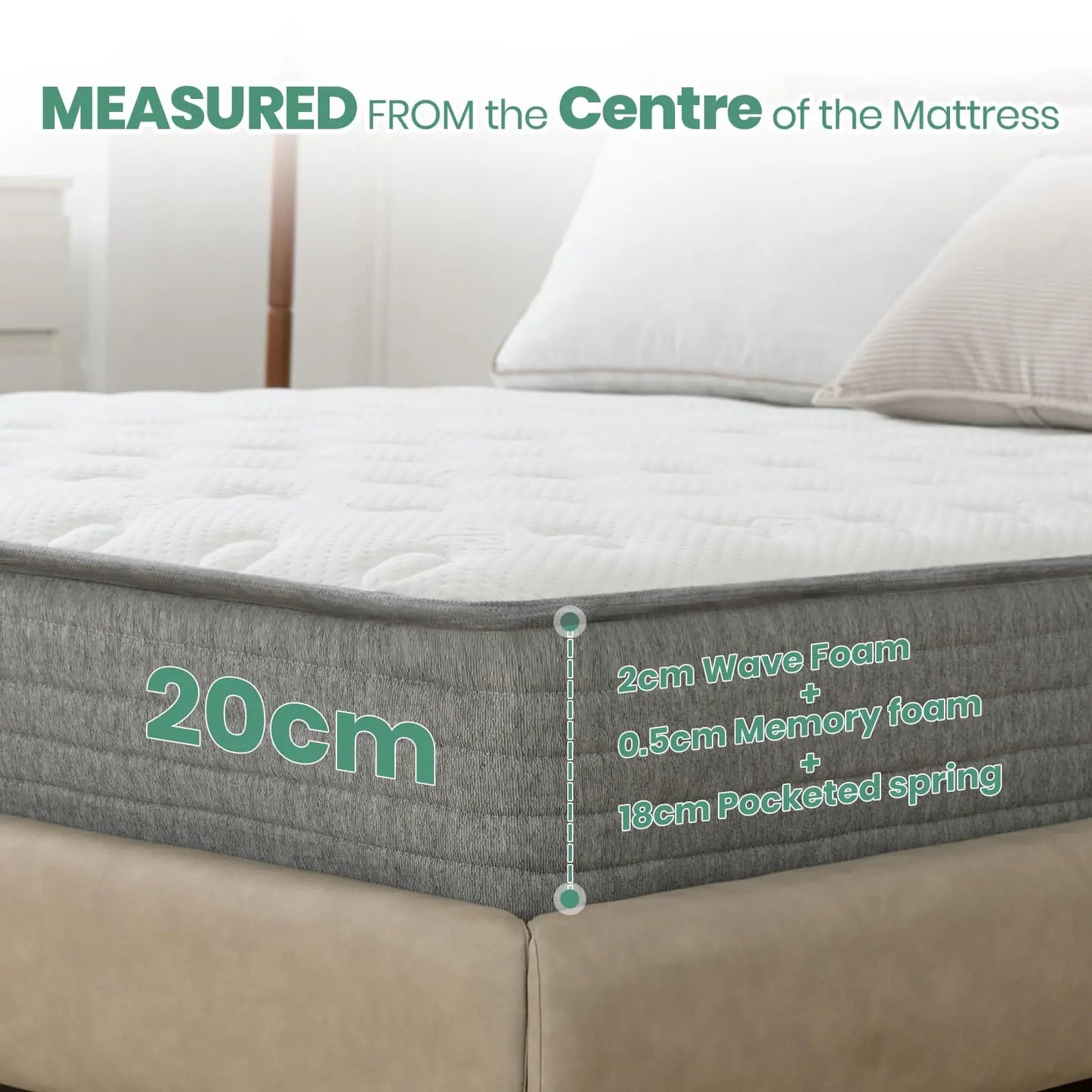 Good Nite 8 Inch Hybrid Double Mattress, Memory Foam, Pocket Sprung, Medium Firm, 7-Zone Orthopaedic Support, Comfort Design