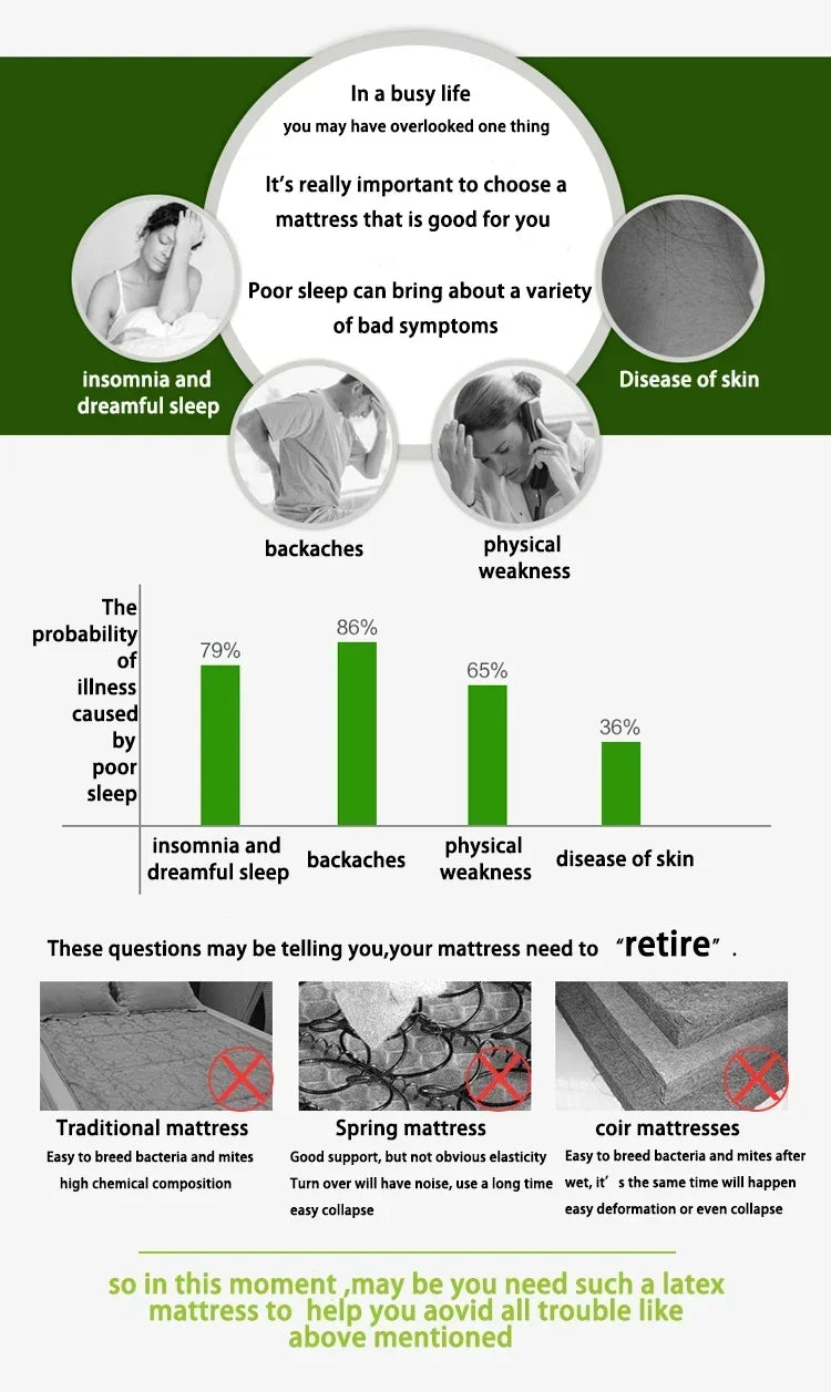 105D Medium Soft Natural Latex Mattress 5CM Thickness Cervical Vertebra Neck Protector Single Double Twin Queen Size Mattress