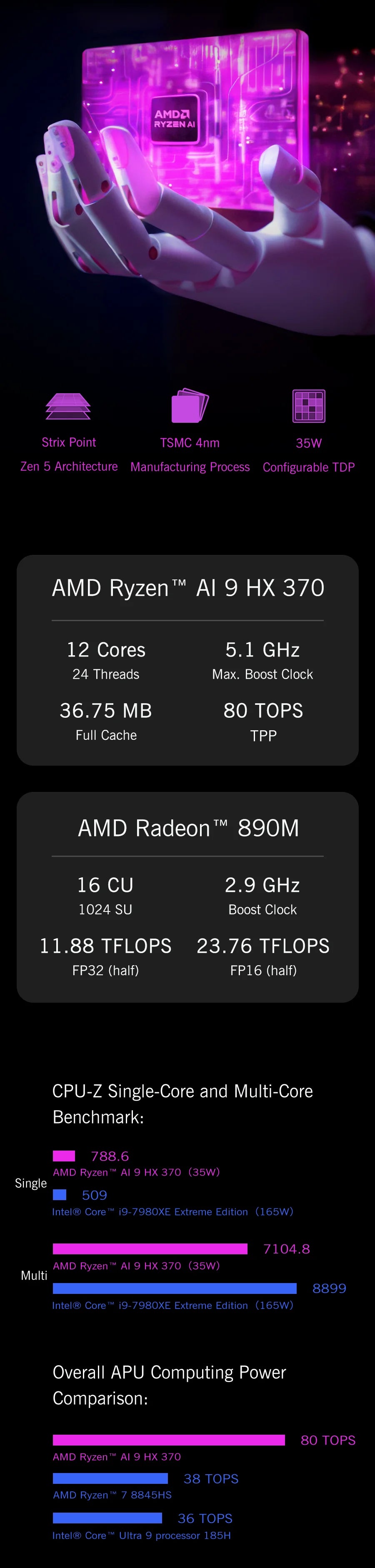 GPD 2025 WIN Max 2 64GB 32GB RAM 1TB 2TB SSD Hard Disk CPU AMD 8840U AI9 HX370 Processor Gaming Laptop Mini PC Notebook LPDDR 5