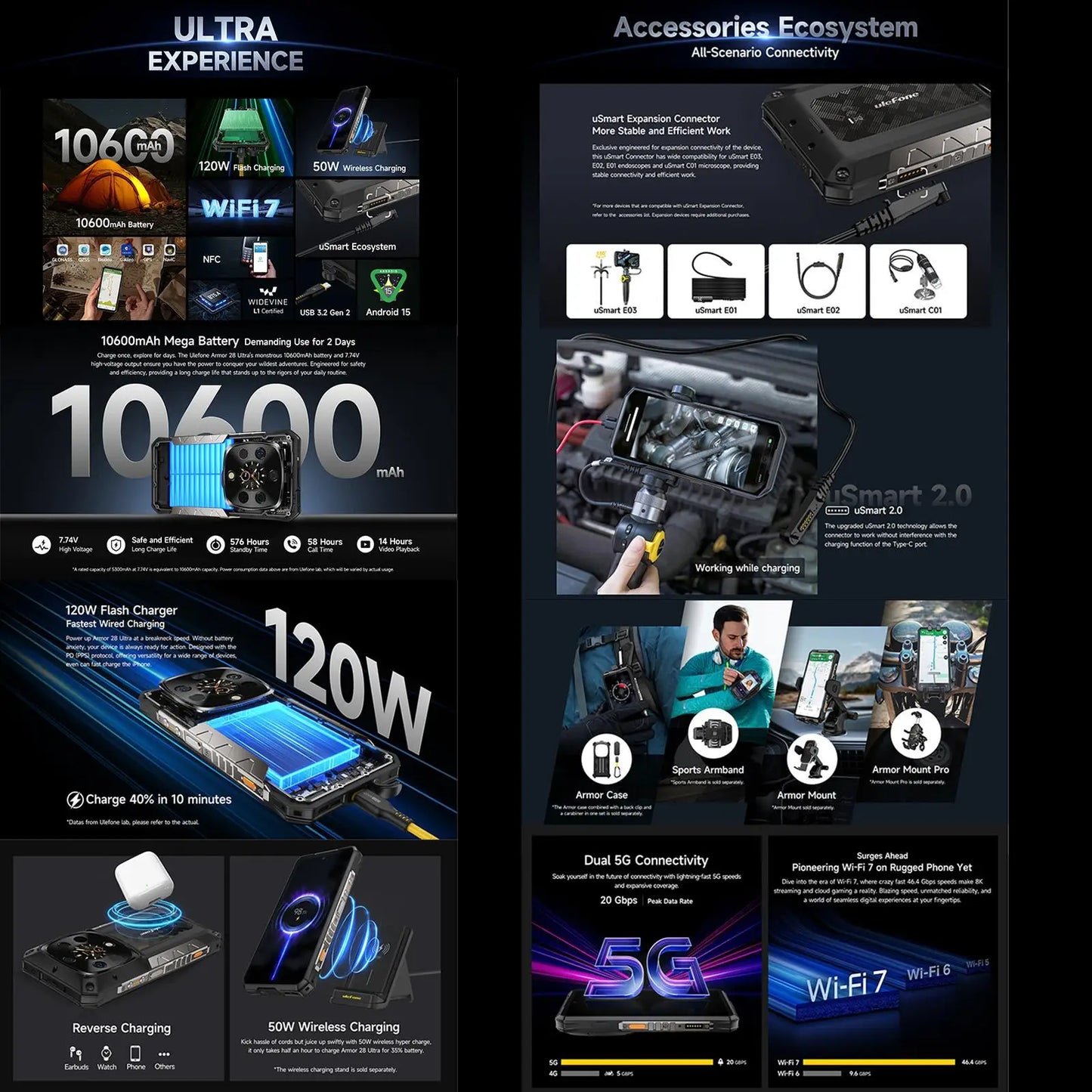 Ulefone Armor 28 Ultra Rugged Smartphone 5G 16GB+1TB Thermal Version 6.67'' 10600mAh 120W 50MP Rear Camera Android 14 NFC