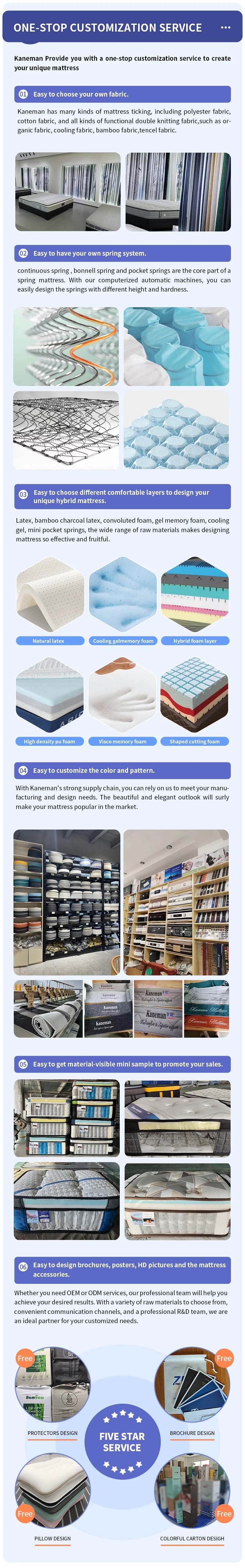 Import Luxury Hotel Queen king Size Custom Mattress 35cm Compress Memory Foam the Best Pocket Spring Mattress From Supplier