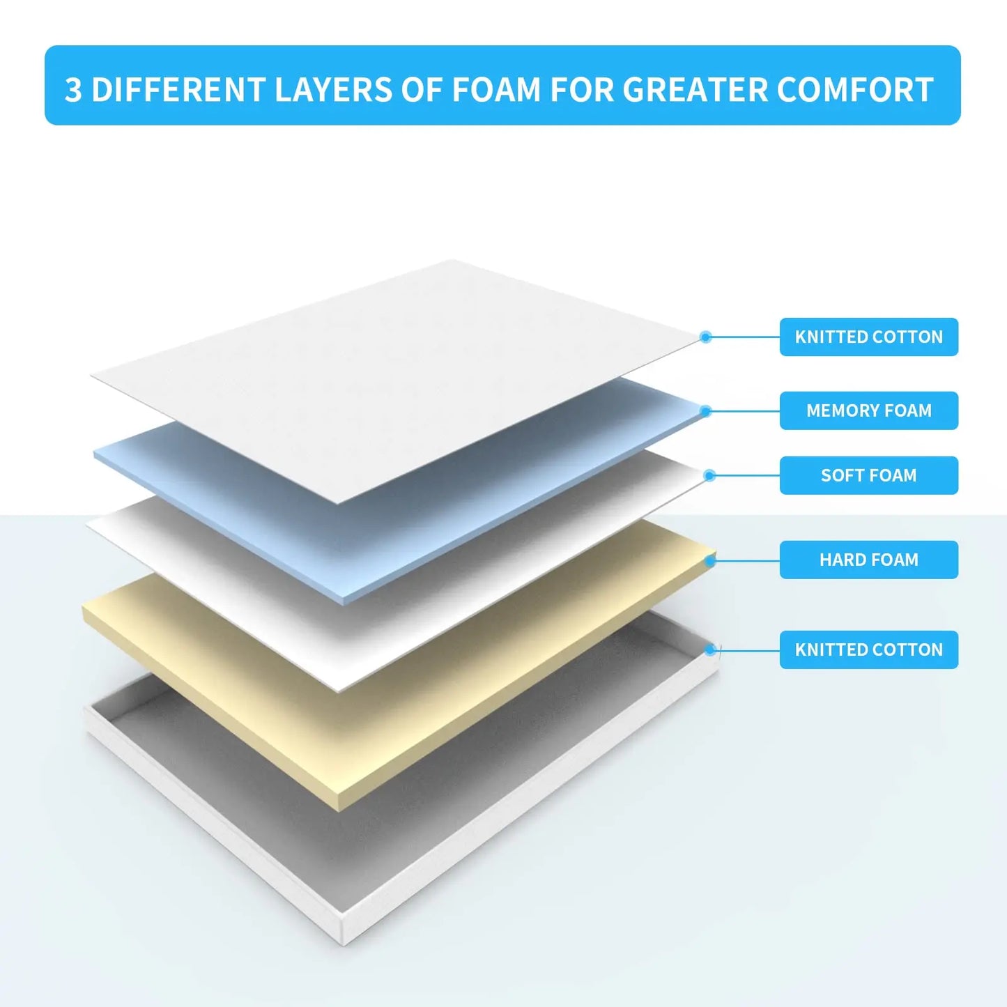 Good Nite Cloud-Like 4.3" Memory Foam Mattress - Plush Pressure-Relieving Topper with Ice Silk Cover for Sweat-Free Sleep