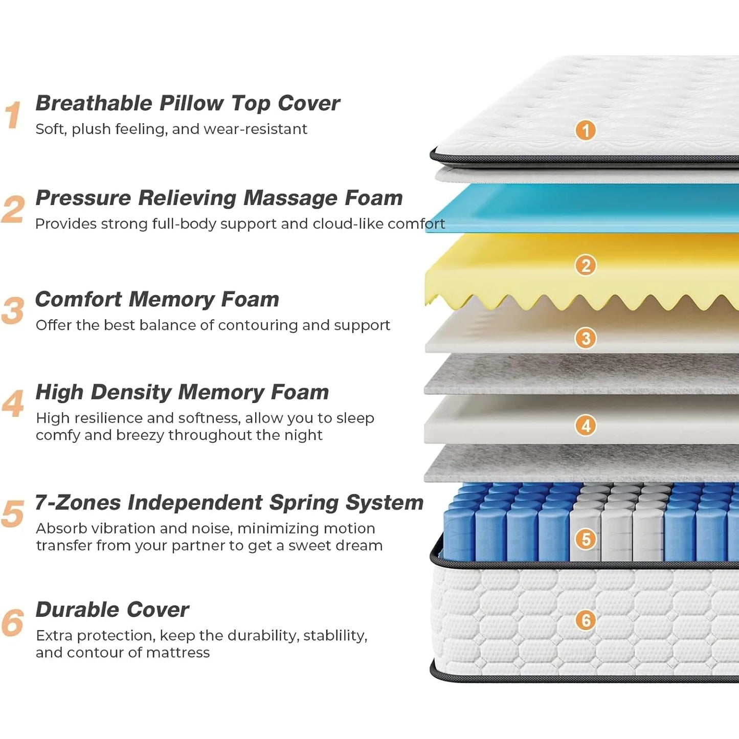 Vesgantti 10.6 Inch Pocket Sprung Mattress with Breathable Foam and Individually Pocket Spring - Medium, Upgraded Pillow Top