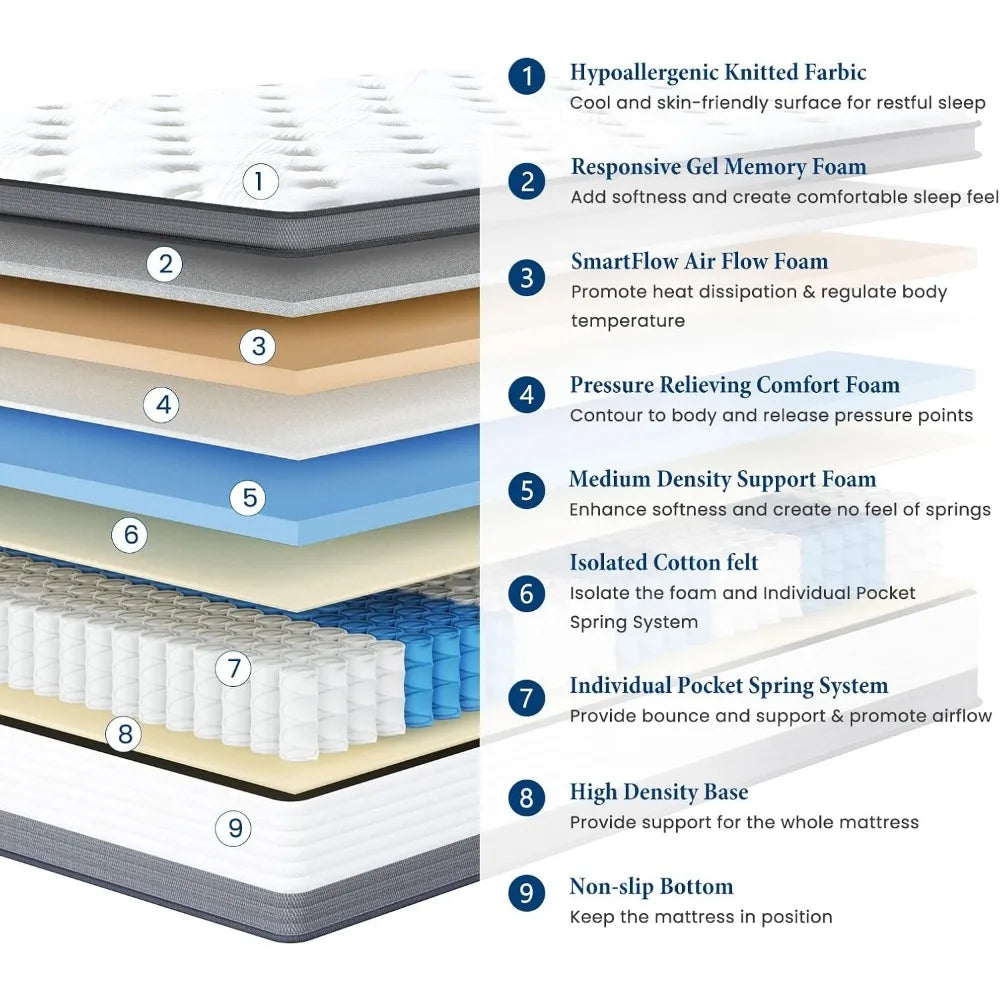 Twin Mattress, 12 Inch Twin Size Hybrid Mattress,Individual Pocket Springs with Memory Foam Layer Provide Cool Sleep