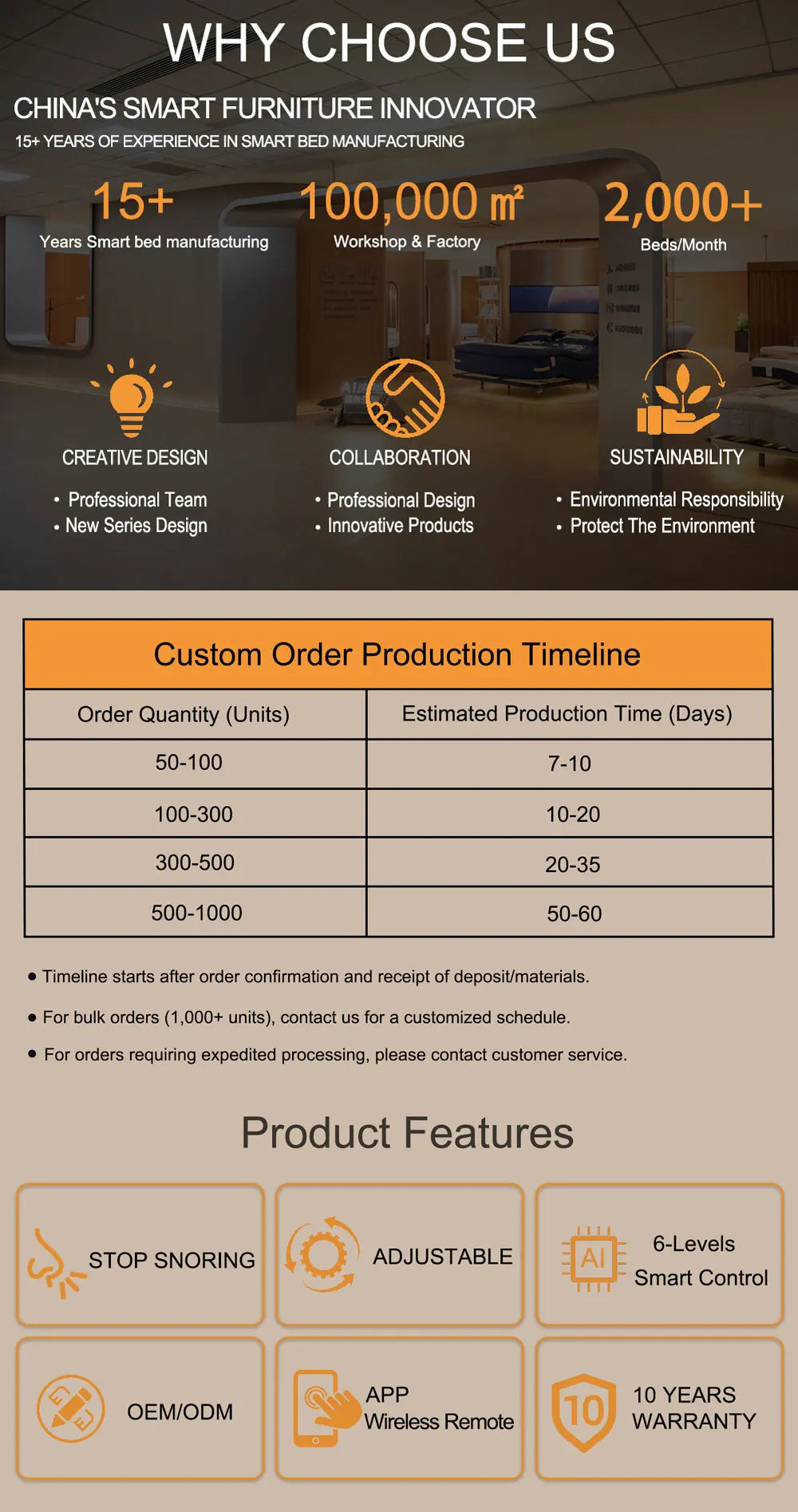 ODM OEM China Made Adjustable Latex Mattresshead and Foot Adjustable Memory Foam Mattress, Wireless Remote Control Foam Mattress