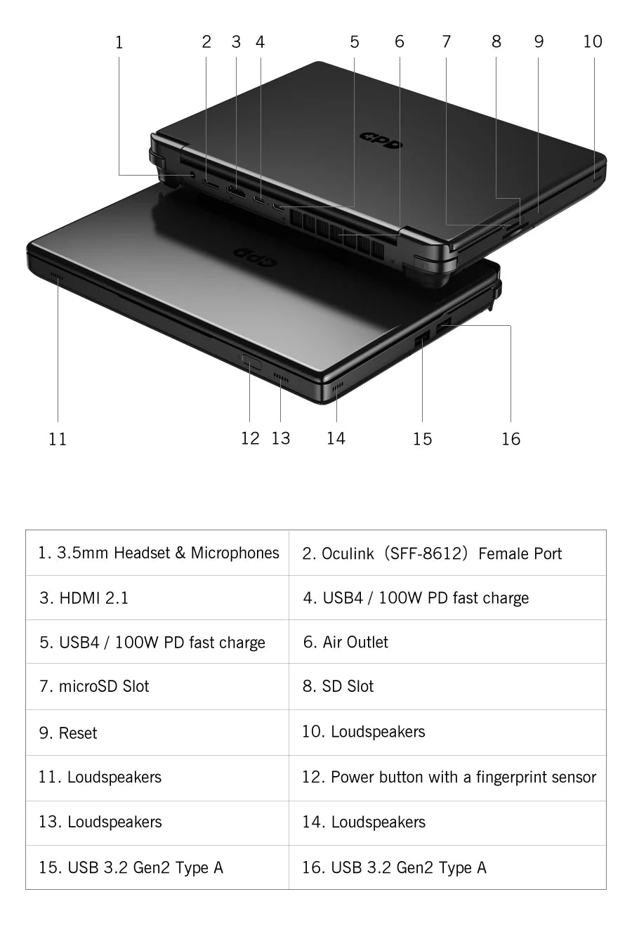 GPD 2025 WIN Max 2 64GB 32GB RAM 1TB 2TB SSD Hard Disk CPU AMD 8840U AI9 HX370 Processor Gaming Laptop Mini PC Notebook LPDDR 5