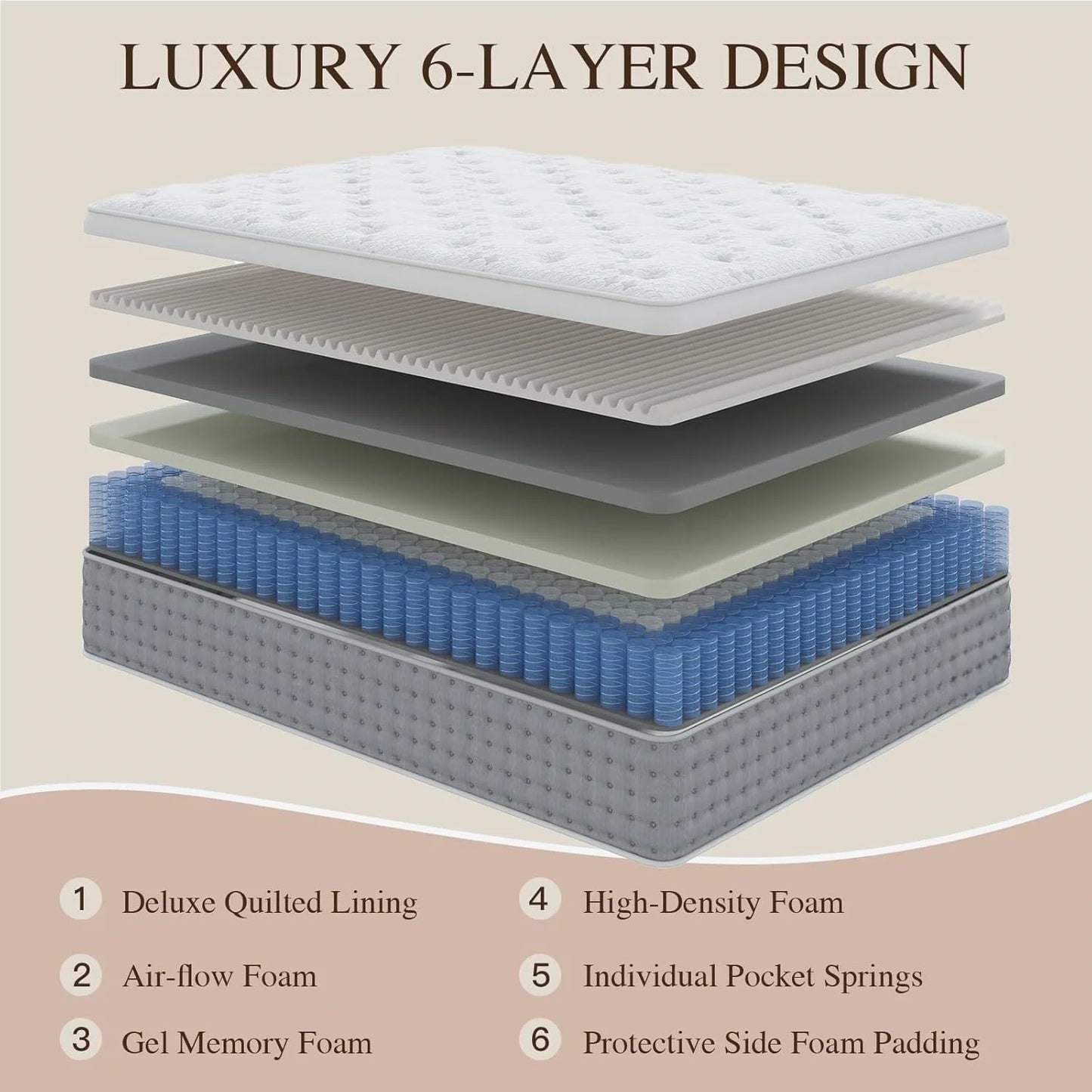 King Size Mattress 14 Inch Hotel-Collection Hybrid Mattress Deep Sleep Pain Relief- Extra Lumbar&Hip Support--Mattress in a Box