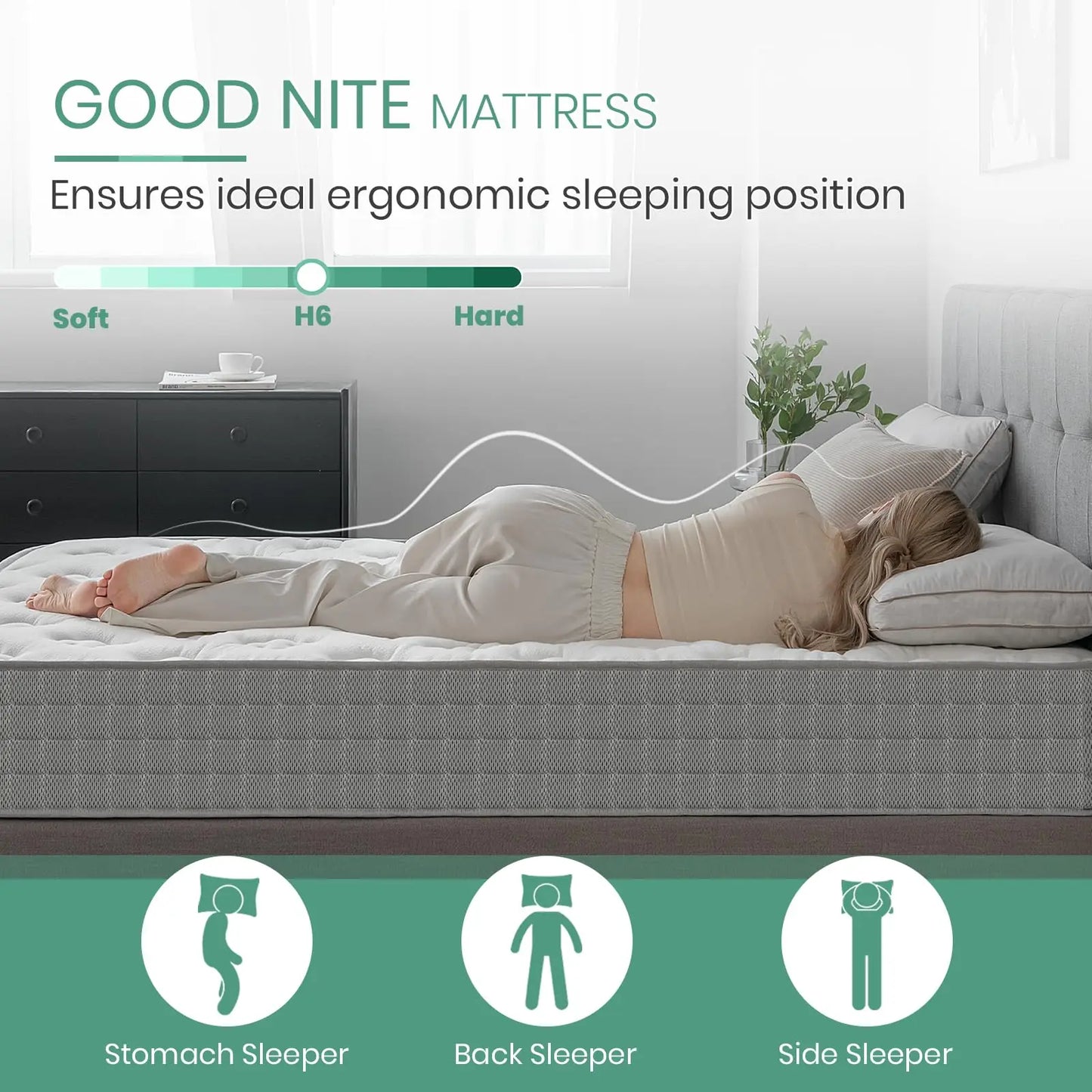 Good Nite Double Mattress - 7 Inch Hybrid Spring & Memory Foam, Zoned Support, Deep H6 Firmness, Comfortable Knitted Fabric