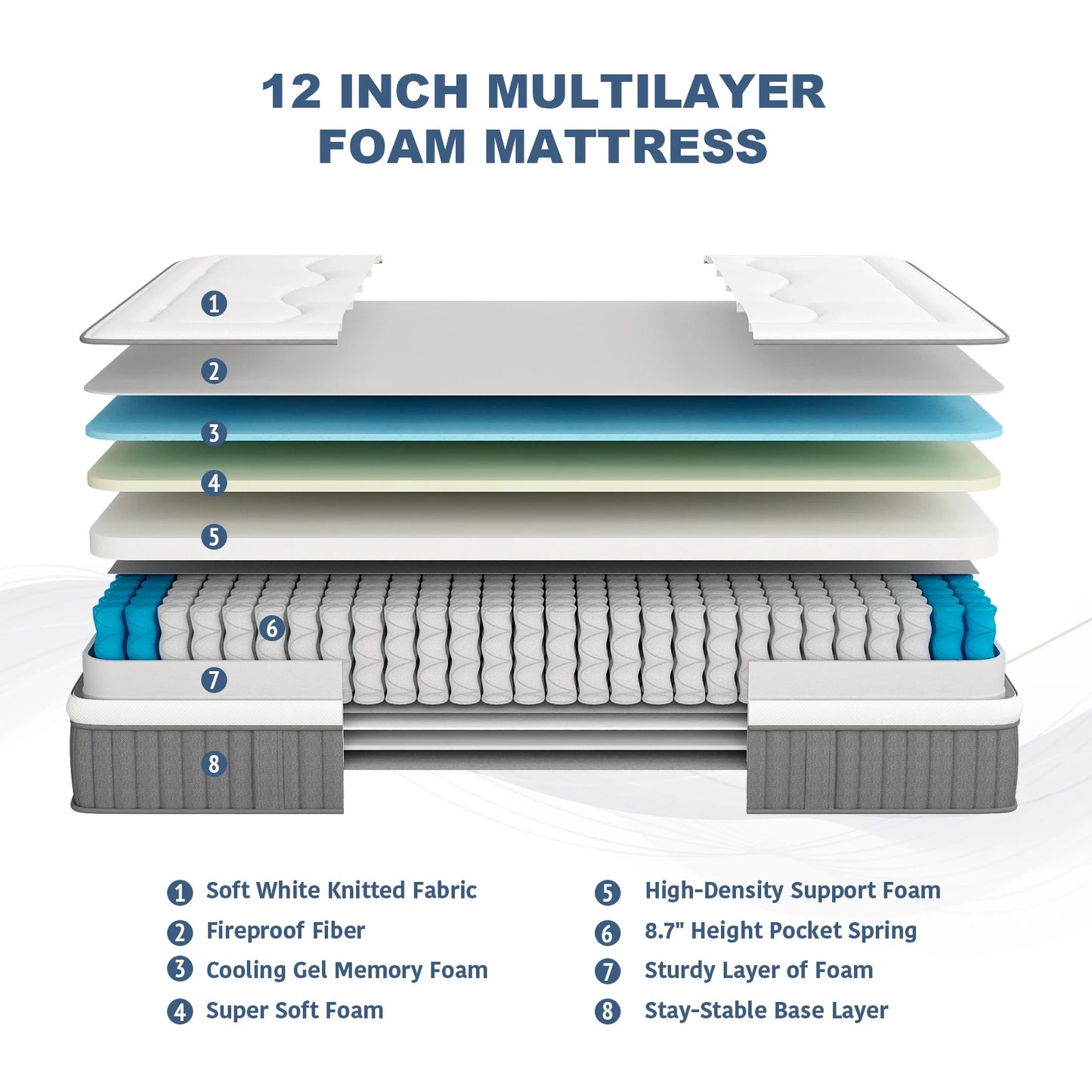 Twin XL Mattress 12 Inch Euro Top Hybrid Gel Memory Foam with Pocket Spring Mattress in a Box for Cool Sleep