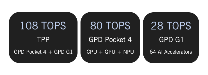 【Hot Sale】GPD Pocket4 2025 Latest AMD AI 9 HX 370/8840U 64GB 2TB NVMe 8.8" 2560×1600 144Hz 2-in-1 Laptop Tablet Palm Size MiniPC