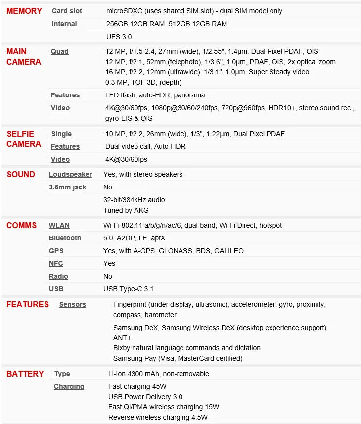 Samsung Galaxy Note10+ N975U1 Note10 Plus 6.8" AMOLED 256/512GB ROM 12GB RAM Snapdragon Fingerprint NFC 4G Original Cell Phone