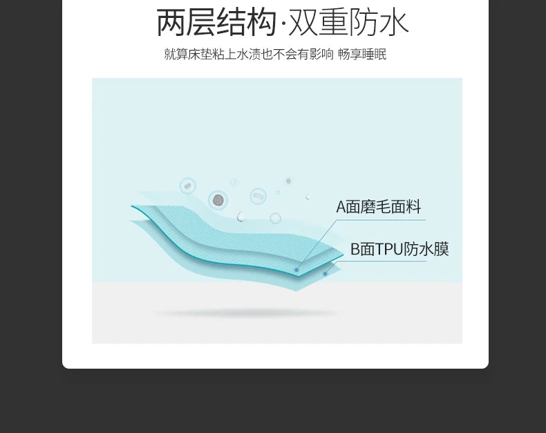 6-Sides Fully Enclosed Mattress Cover Waterproof Mattress Protector High Quality Bed Cover With Zipper Dust-Proof Fitted Sheet