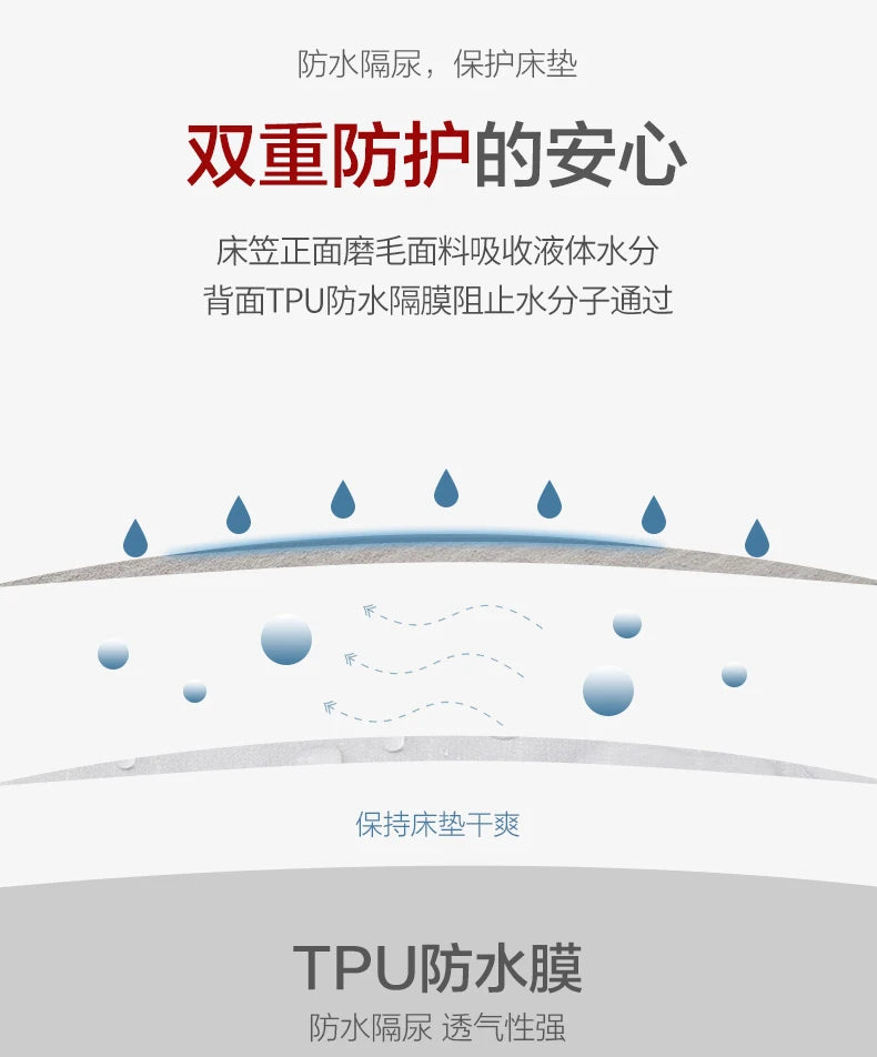 6-Sides Fully Enclosed Mattress Cover Waterproof Mattress Protector High Quality Bed Cover With Zipper Dust-Proof Fitted Sheet
