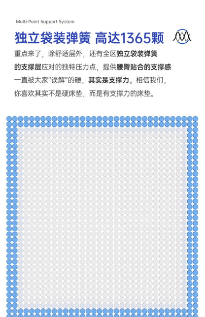Molblly Soft Queen Mattresses High Quality Spring Sleeping Floor Mattresses Memory Foam Cozy Materasso Matrimoniale Furniture