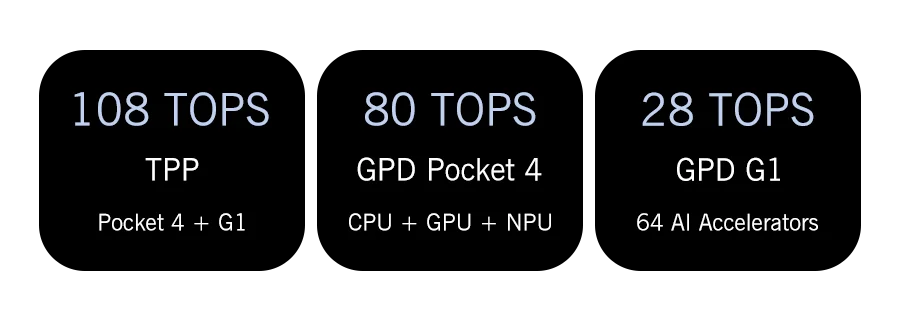 New 2025 version In stock! Original GPD Pocket 4 8.8-inch AMD AI 9 HX 370 64GB RAM 2TB NVMe Mini Laptop Computer for business