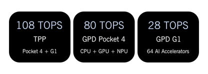 New 2025 version In stock! Original GPD Pocket 4 8.8-inch AMD AI 9 HX 370 64GB RAM 2TB NVMe Mini Laptop Computer for business