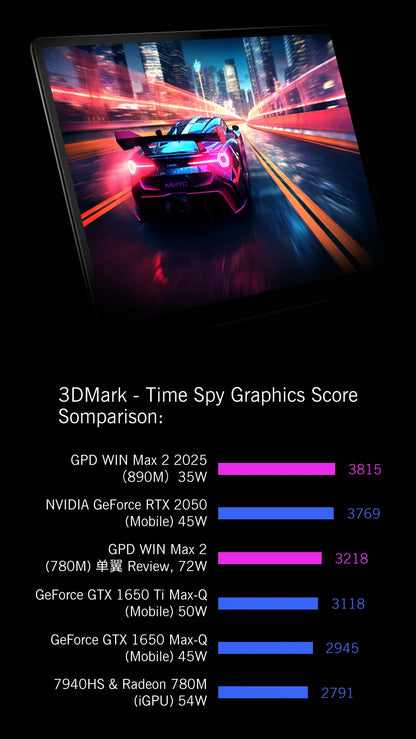 GPD 2025 WIN Max 2 64GB 32GB RAM 1TB 2TB SSD Hard Disk CPU AMD 8840U AI9 HX370 Processor  Gaming Laptop Mini PC Notebook LPDDR 5
