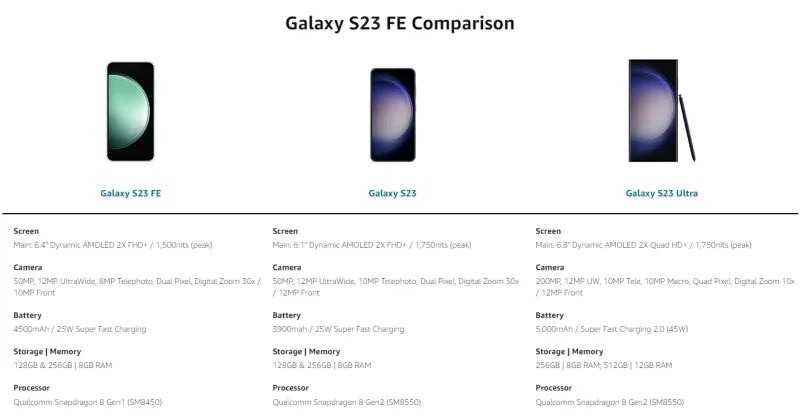 Samsung Galaxy S23 FE 5G S711U1 S711B S7110 6.4" AMOLED 8GB 128/256GB Snapdragon NFC Original  Android Cell Phone