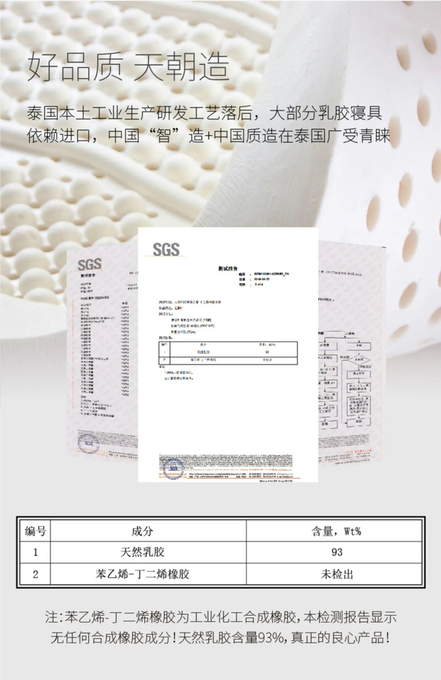 King Size Double Latex Mattress Hotel Thickness Foldable Queen Latex Mattress Twin Thailand Colchon Individual Salon Furniture