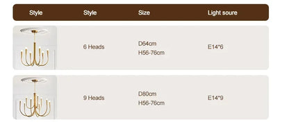 Modern French  Classic Design Branch Chandeliers for Living Dining Room Bedroom Hanging Pendant Lamp Medieval Lighting Fixtures