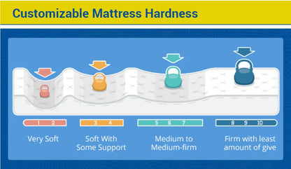 12 Inch Mattress Twin Full Queen King Bed Size Mattresses Medium Firm 7 Zone Pocket Spring Mattress Bedroom Furniture